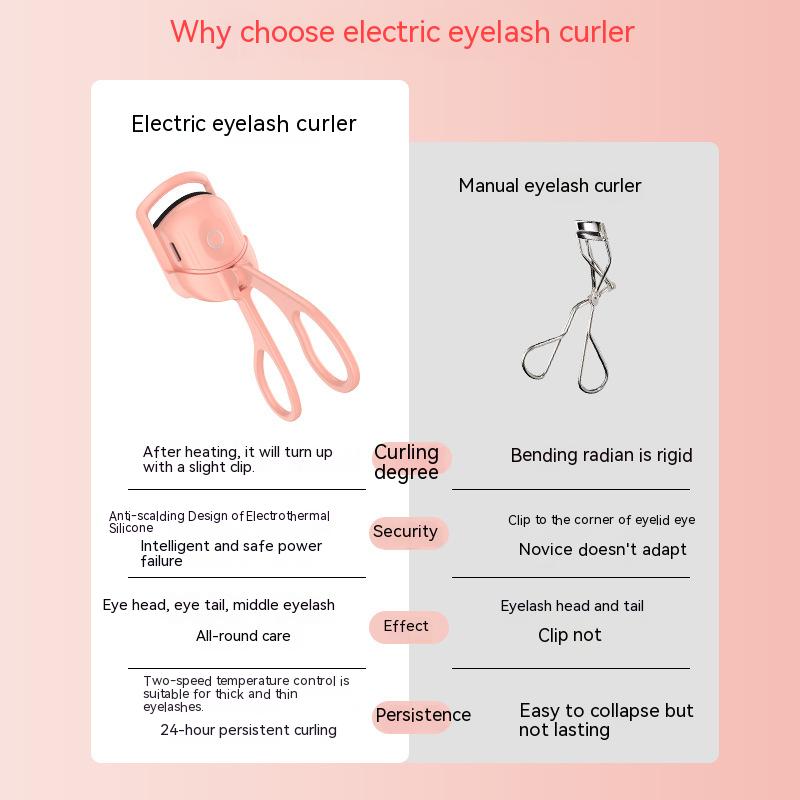 Rynkas - Electric portable eyelash curler - Rynkas